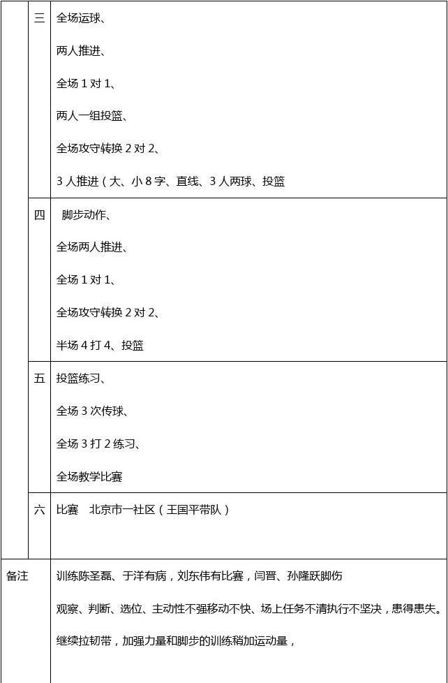 哪里有适合初学者的篮球呼吸训练教程_2